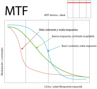 MTF calidad de la imagen